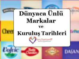 Dünyaca Ünlü Markalar ve Kuruluş Tarihleri