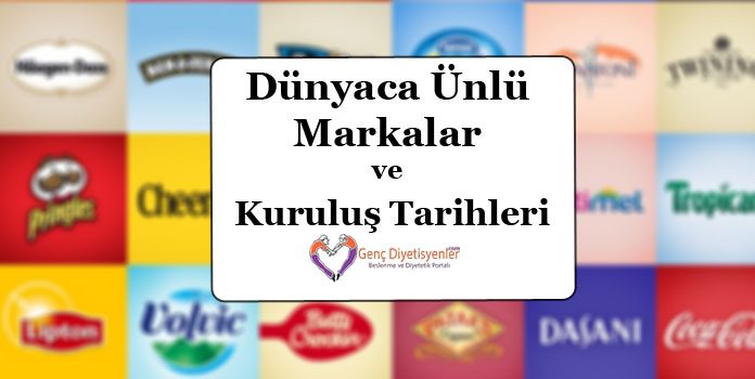 Dünyaca Ünlü Markalar ve Kuruluş Tarihleri