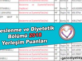 Beslenme ve Diyetetik Bölümü 2018 Yerleşim Puanları