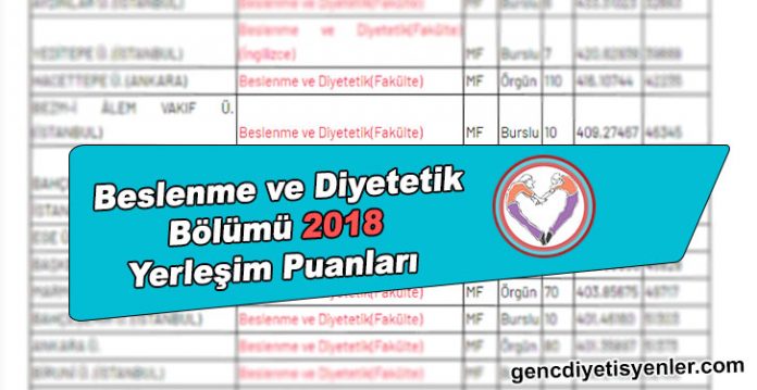 Beslenme ve Diyetetik Bölümü 2018 Yerleşim Puanları