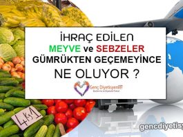 İhraç Edilen Meyve Sebzeler Gümrükten Geçemeyince Ne Oluyor