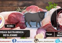 Diyetisyen Merve IŞIK - Kurban Bayramında Beslenme